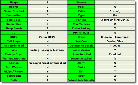 Santorini 207A - Margate - Sleeps 6 - From R920.00 per Night per Unit